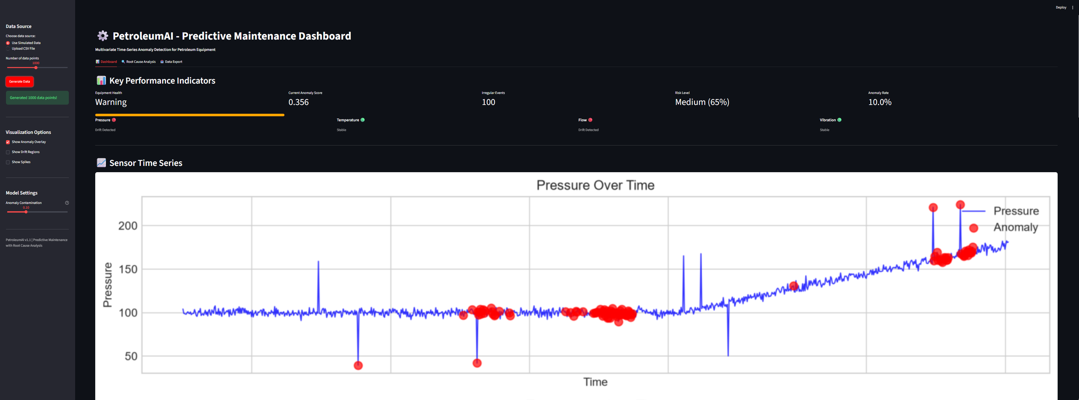 Petroleum AI predictive maintenance dashboard